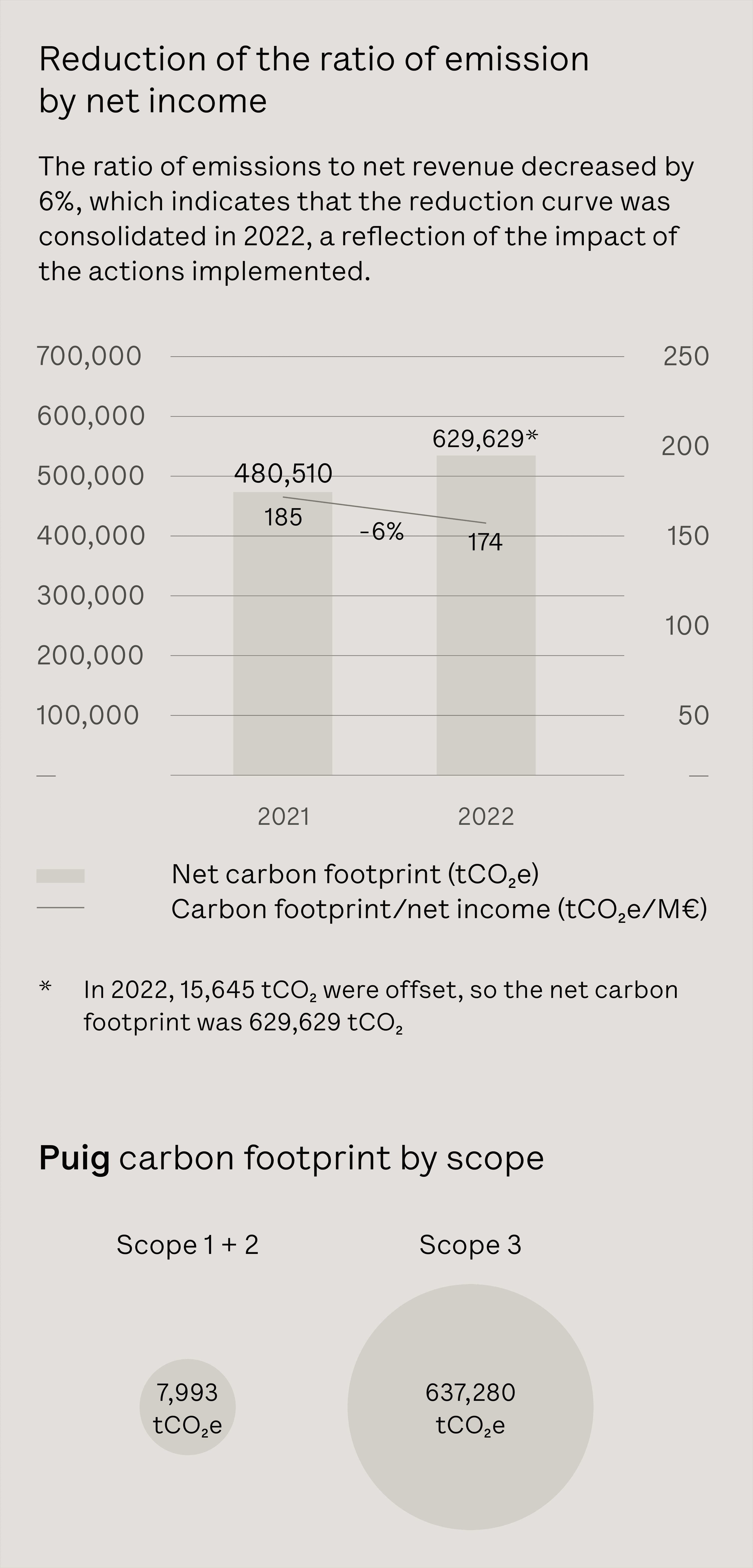 puig-sustainability-infographics-en-240718.png