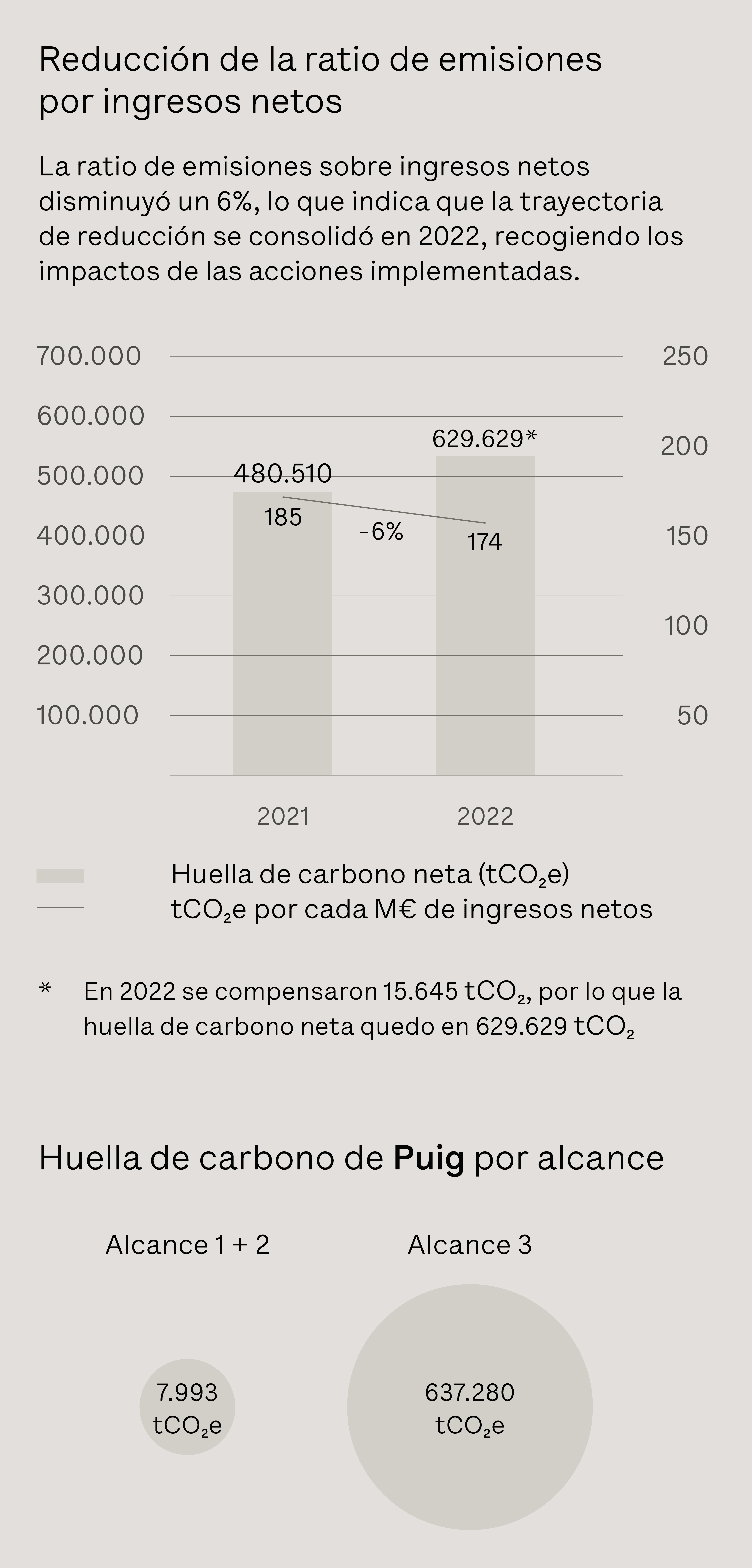 puig-sustainability-infographics-es.png