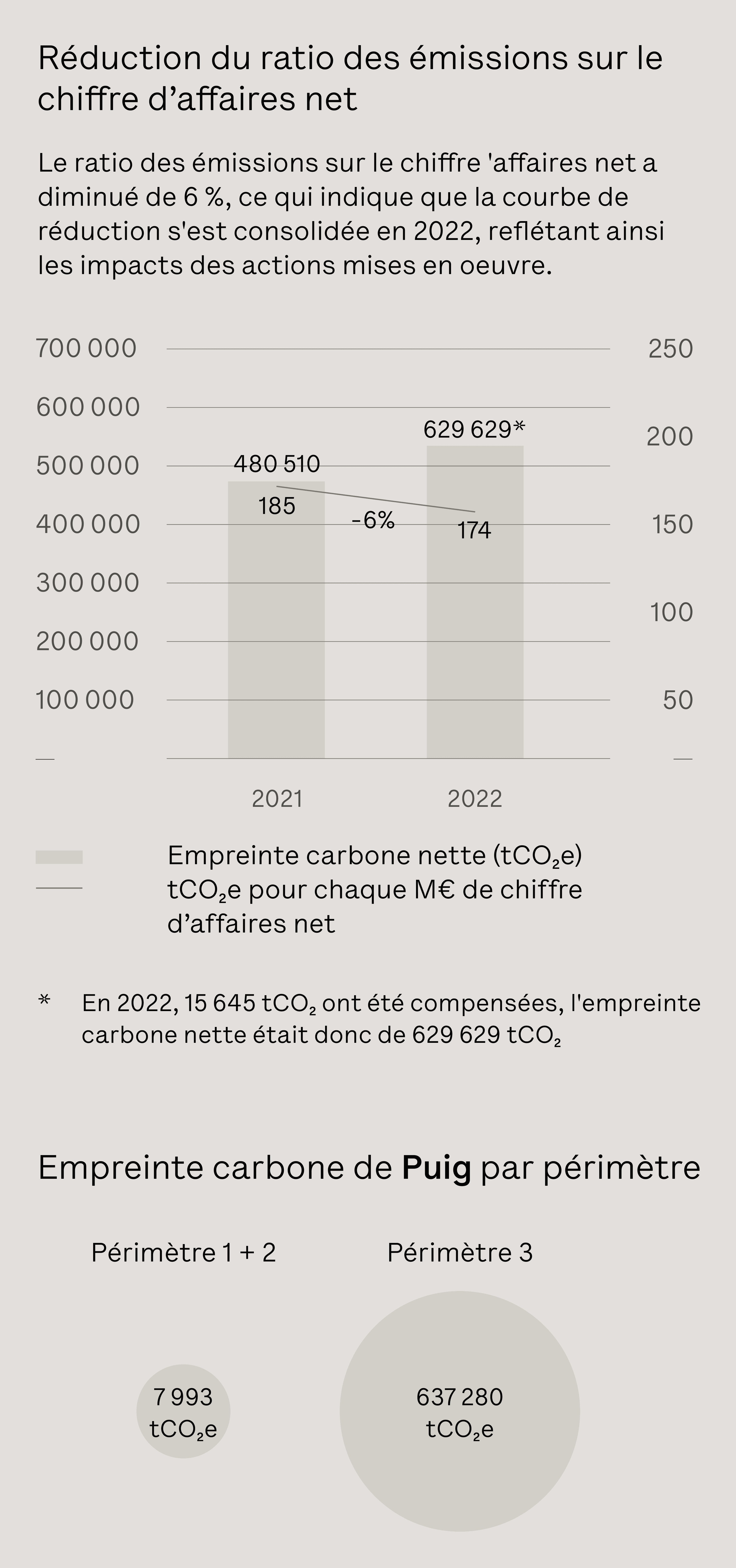 puig-sustainability-infographics-fr-240718.png